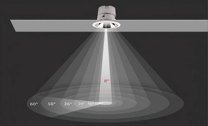 Designing Optimal Reflectors For Led Downlights